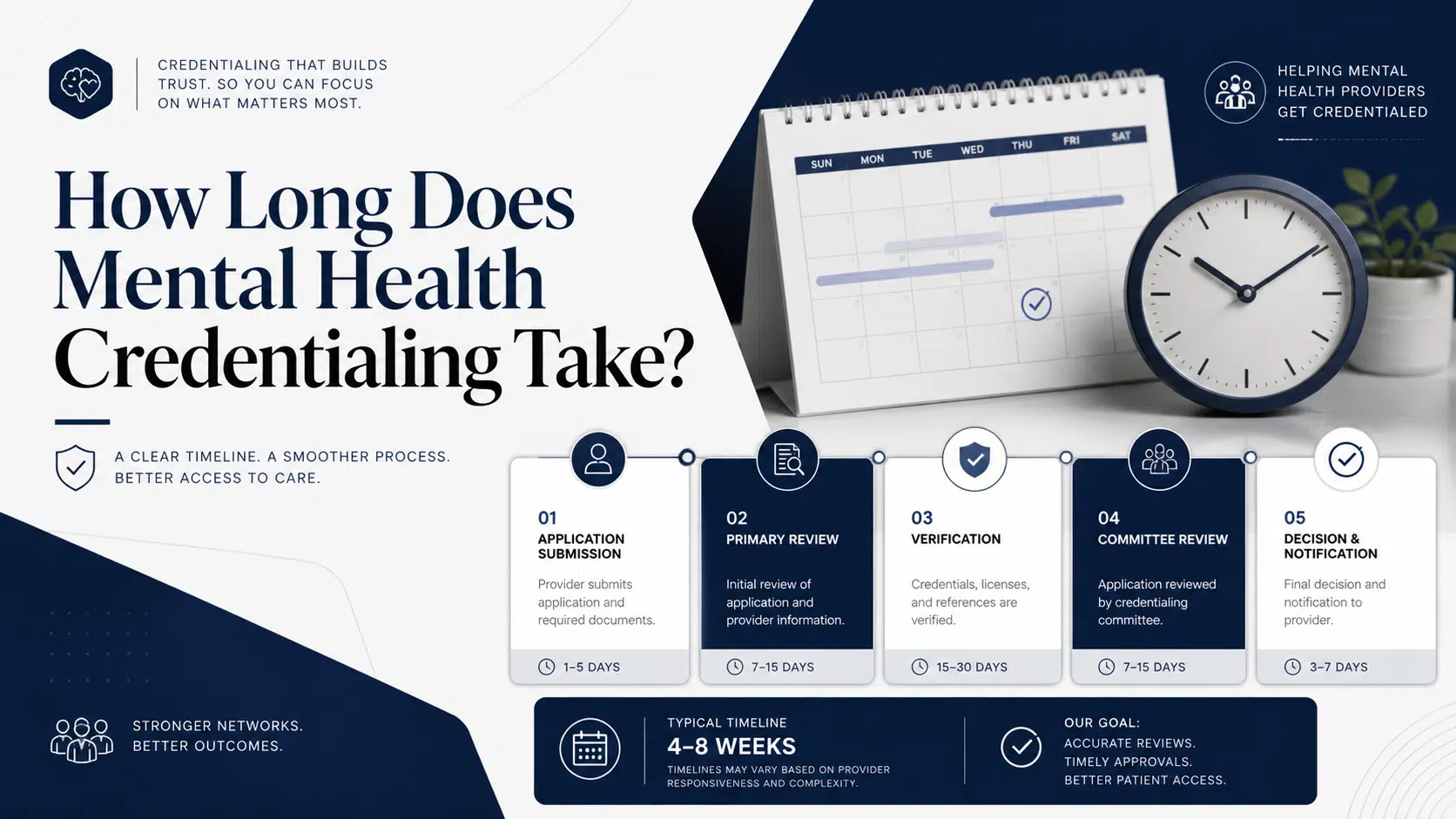 How Long Does Mental Health Credentialing Take? (And How Cipher Billing Helps You Move Faster)