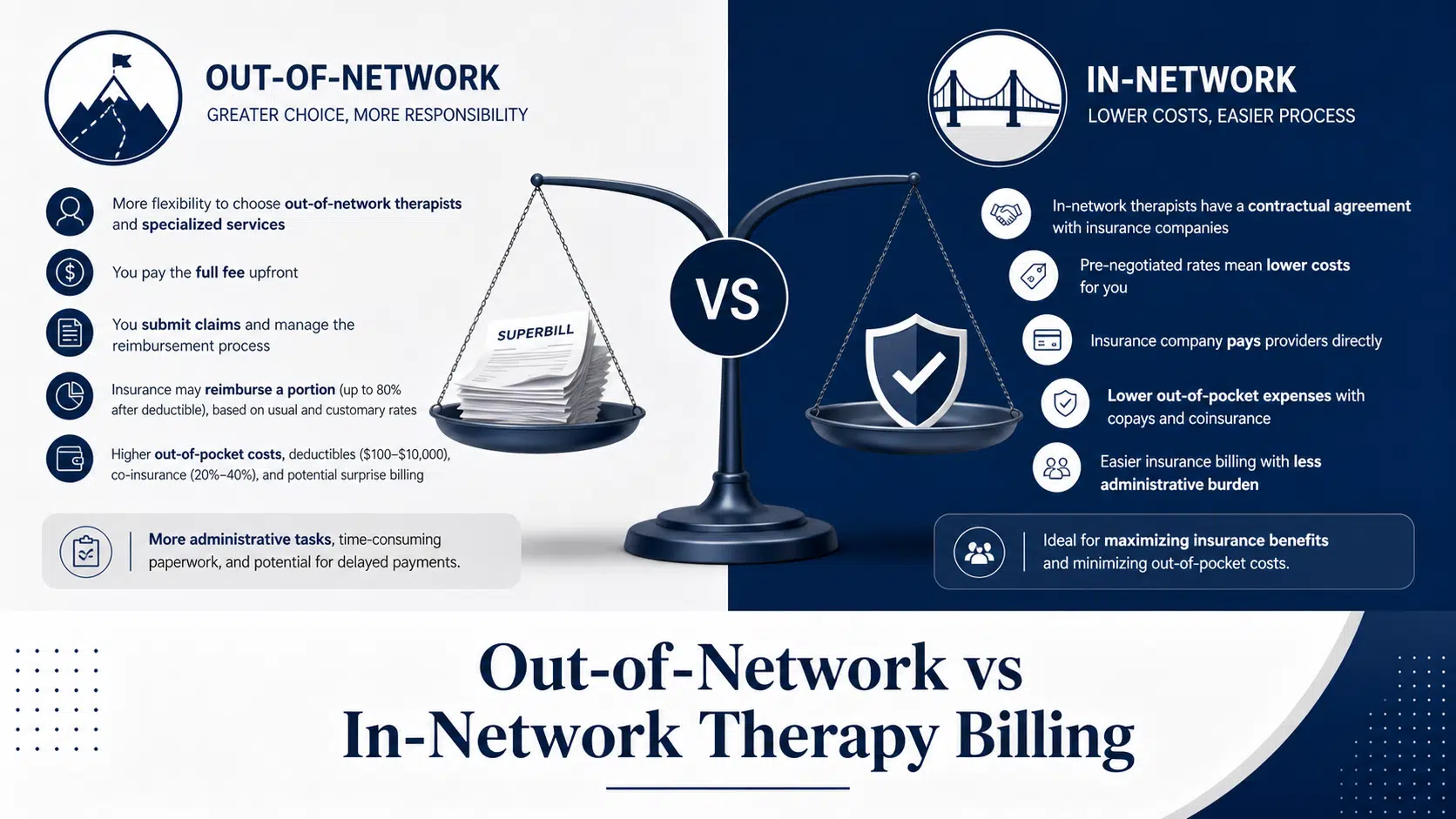 Out-of-Network vs In-Network Therapy Billing