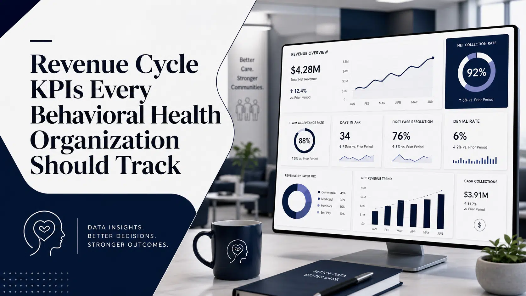 Revenue Cycle KPIs Every Behavioral Health Organization Should Track